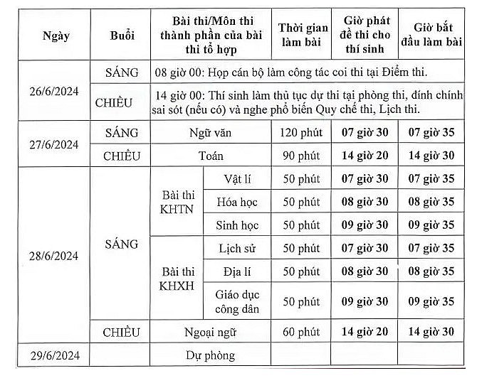 Kỳ thi tốt nghiệp THPT năm 2024: Tiền Giang có hơn 16.300 thí sinh đăng ký dự thi