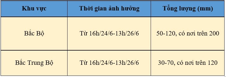 Dự báo thời tiết ngày mai 25/6/2024: … Dự báo thời tiết ngày mai 25/6/2024: …