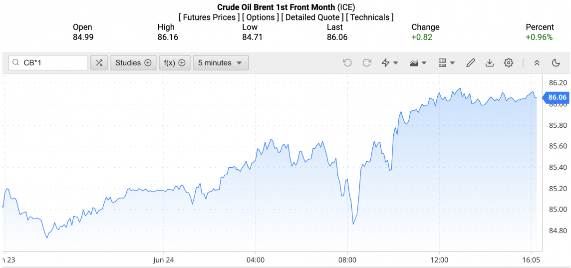 Giá xăng dầu hôm nay ngày 25/6/2024: Giá dầu Giá xăng dầu hôm nay ngày 25/6/2024: Giá dầu