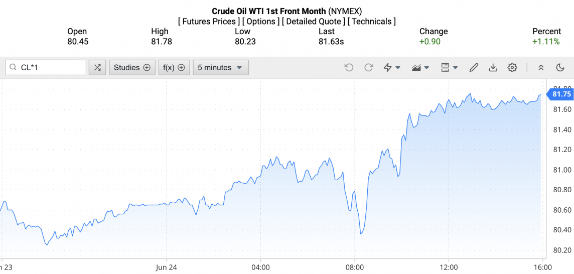 Giá xăng dầu hôm nay ngày 25/6/2024: Giá dầu Giá xăng dầu hôm nay ngày 25/6/2024: Giá dầu