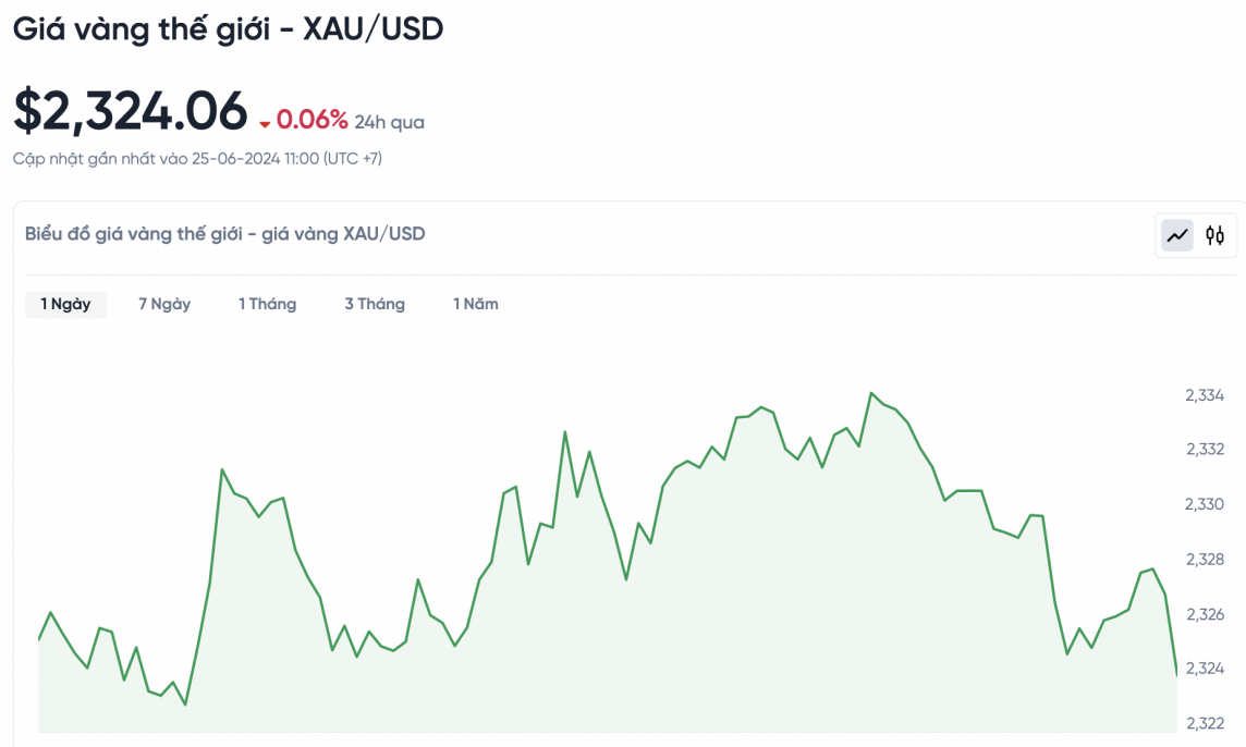 Giá vàng chiều nay 25/6/2024: Vàng Giá vàng chiều nay 25/6/2024: Vàng