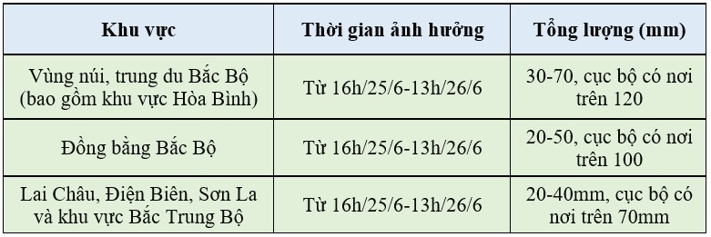 Dự báo thời tiết ngày mai 26/6/2024: … Dự báo thời tiết ngày mai 26/6/2024: …