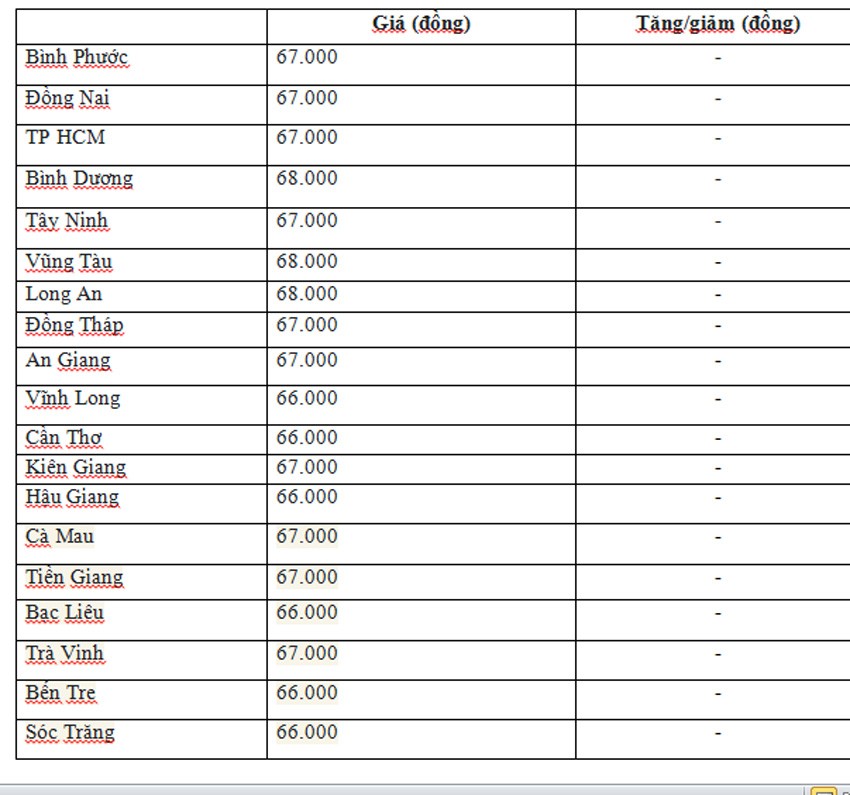 Giá heo hơi hôm nay ngày 26/6/2024: Cao nhất 68.000 đồng/kg