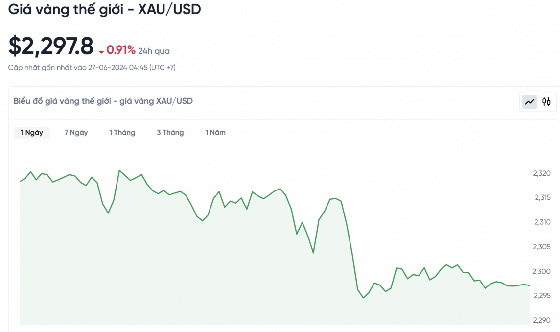 Giá vàng hôm nay 27/6/2024: Vàng Giá vàng hôm nay 27/6/2024: Vàng