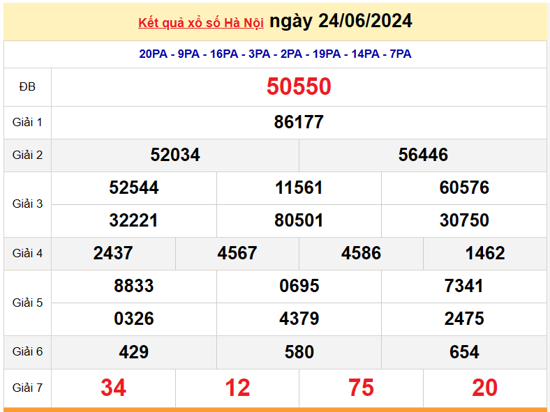 XSHN 1/7, Kết quả xổ số Hà Nội hôm nay 1/7/2024, KQXSHN thứ Hai ngày 1 tháng 7 XSHN 1/7, Kết quả xổ số Hà Nội hôm nay 1/7/2024, KQXSHN thứ Hai ngày 1 tháng 7
