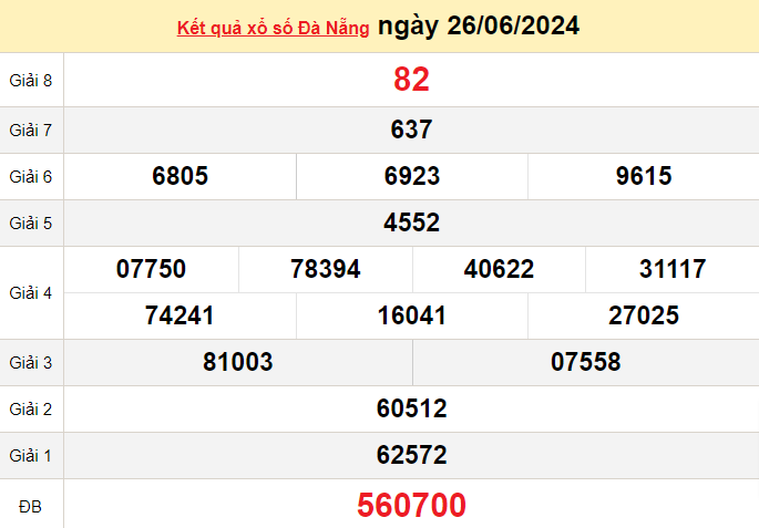 XSDNA 26/6, Xem kết quả xổ số Đà Nẵng hôm nay 26/6/2024, xổ số Đà Nẵng ngày 26 tháng 6 XSDNA 26/6, Xem kết quả xổ số Đà Nẵng hôm nay 26/6/2024, xổ số Đà Nẵng ngày 26 tháng 6