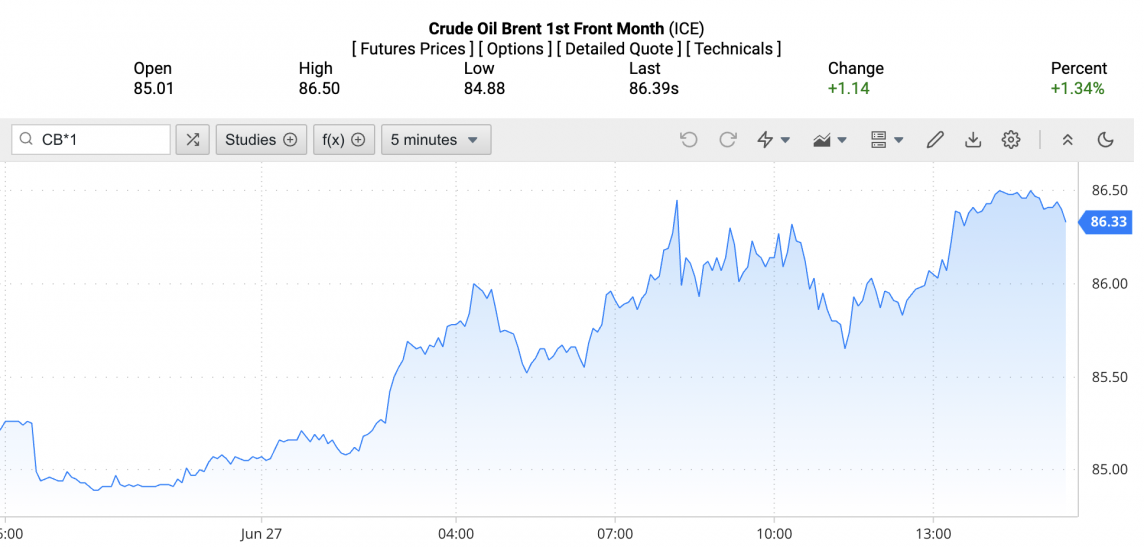 Giá xăng dầu hôm nay ngày 28/6/2024: Giá xăng Giá xăng dầu hôm nay ngày 28/6/2024: Giá xăng