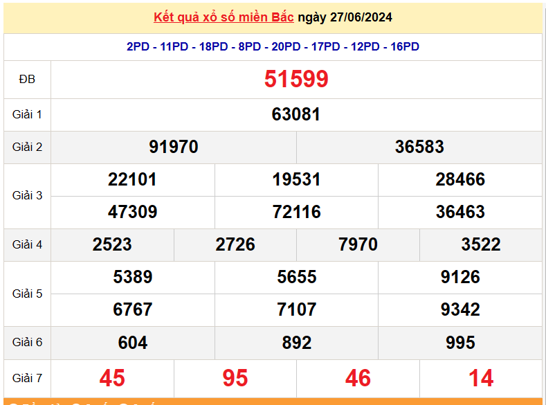 Kết quả Xổ số miền Bắc ngày 28/6/2024, KQXSMB ngày 28 tháng 6, XSMB 28/6, xổ số miền Bắc hôm nay Kết quả Xổ số miền Bắc ngày 28/6/2024, KQXSMB ngày 28 tháng 6, XSMB 28/6, xổ số miền Bắc hôm nay