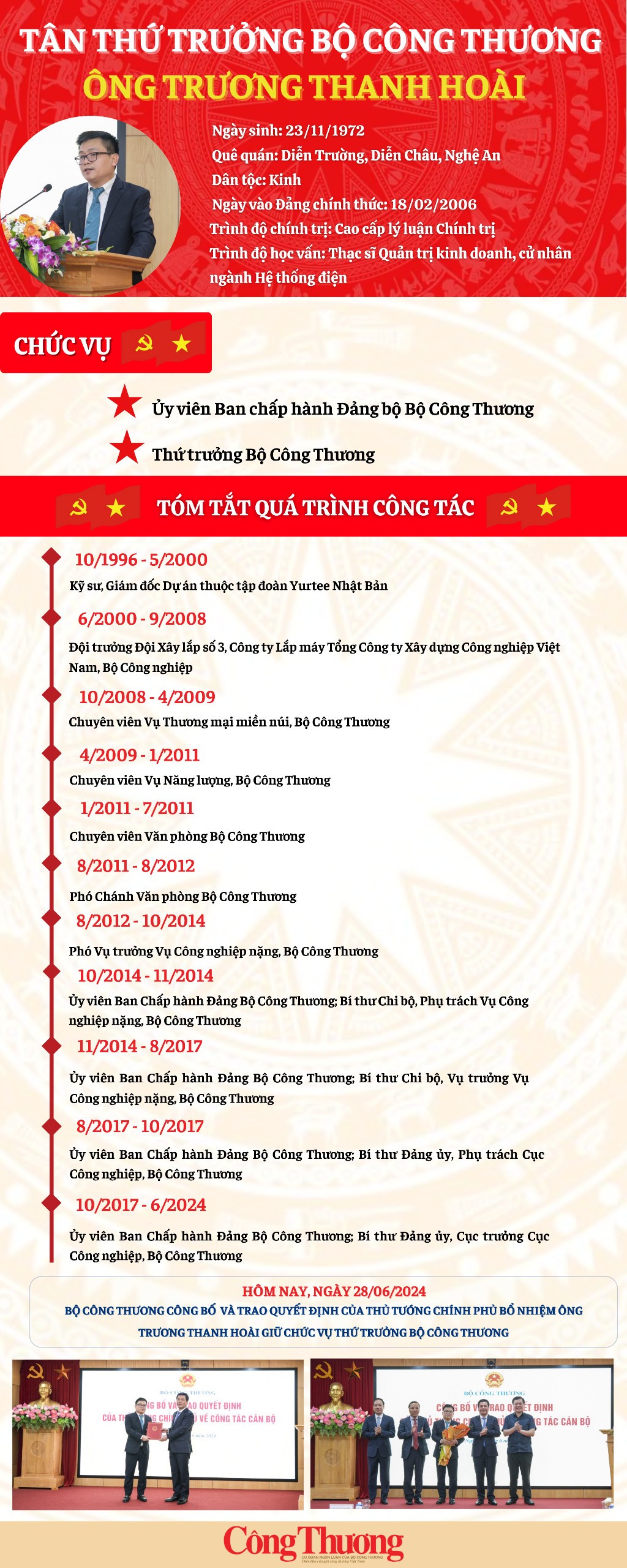 Infographic: Tiểu sử tân Thứ trưởng Bộ Công Thương Trương Thanh Hoài Infographic: Tiểu sử tân Thứ trưởng Bộ Công Thương Trương Thanh Hoài