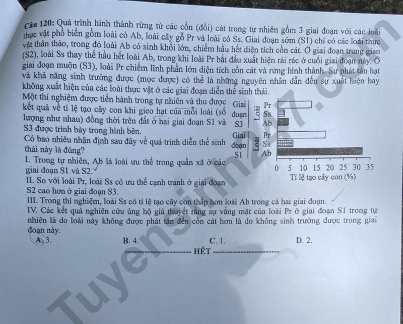 Dap an de thi tot nghiep THPT 2024 mon Sinh - Ma de 222