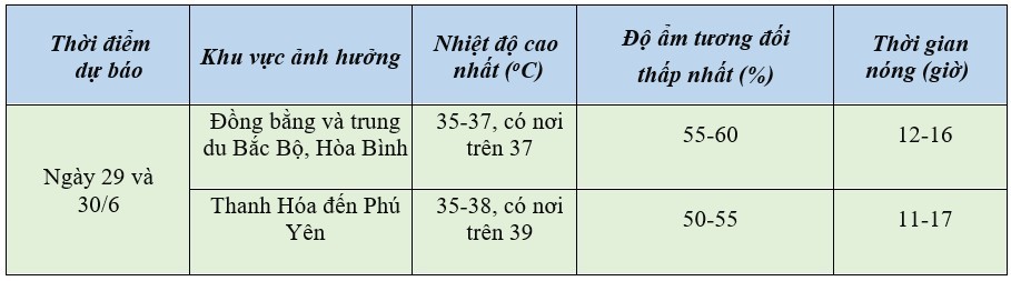 Dự báo thời tiết ngày mai 29/6/2024: … Dự báo thời tiết ngày mai 29/6/2024: …