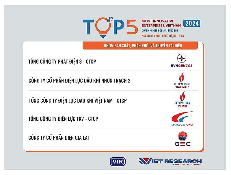 Petrovietnam được vinh danh Top đầu các doanh nghiệp Sáng tạo và Kinh doanh hiệu quả Việt Nam 2024 Petrovietnam được vinh danh Top đầu các doanh nghiệp Sáng tạo và Kinh doanh hiệu quả Việt Nam 2024