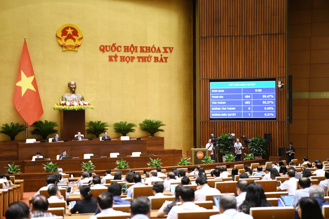 Quốc hội biểu quyết thông qua Luật sửa đổi, bổ sung một số điều của Luật Cảnh vệ Quốc hội biểu quyết thông qua Luật sửa đổi, bổ sung một số điều của Luật Cảnh vệ