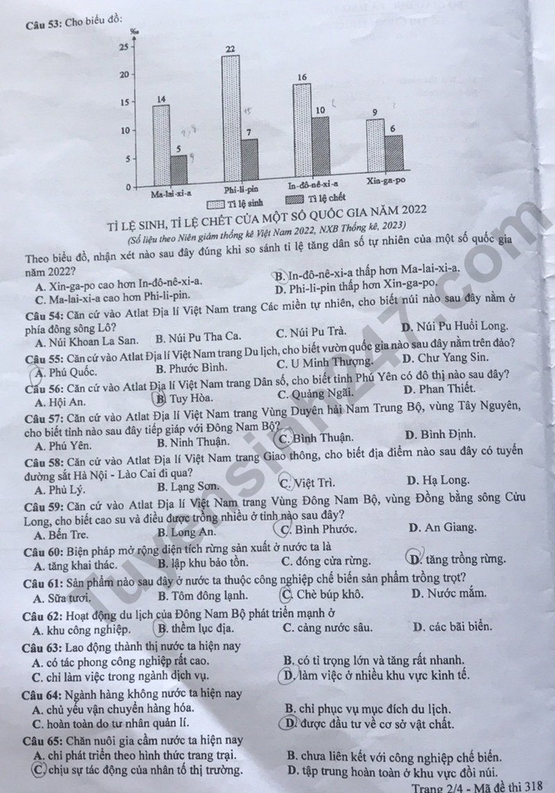 Dap an de thi mon Dia ma de 318 - Tot nghiep THPT 2024