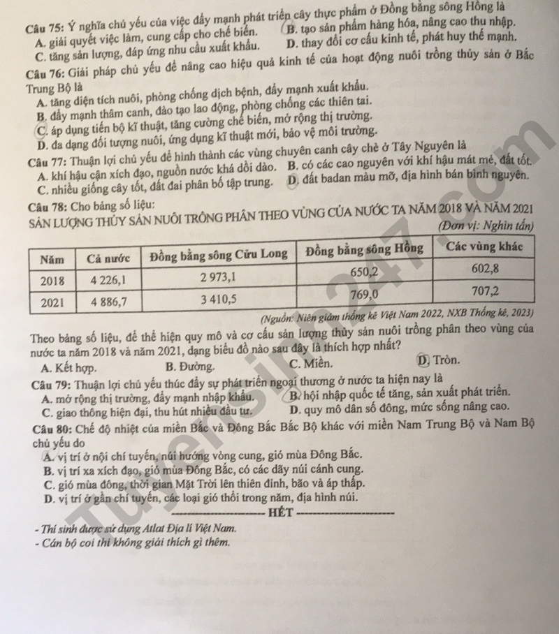Dap an de thi mon Dia ma de 318 - Tot nghiep THPT 2024