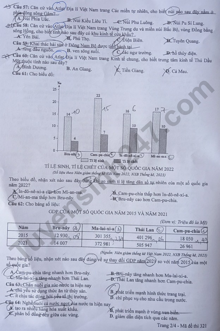 Dap an de thi mon Dia ma de 321 - Tot nghiep THPT 2024