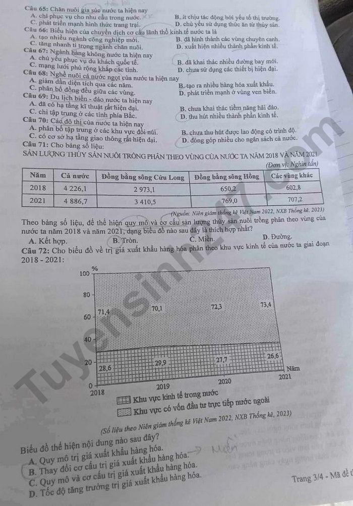 Cập nhật đề thi và đáp án môn Địa lý mã 314 kỳ thi tốt nghiệp THPT 2024 Cập nhật đề thi và đáp án môn Địa lý mã 314 kỳ thi tốt nghiệp THPT 2024