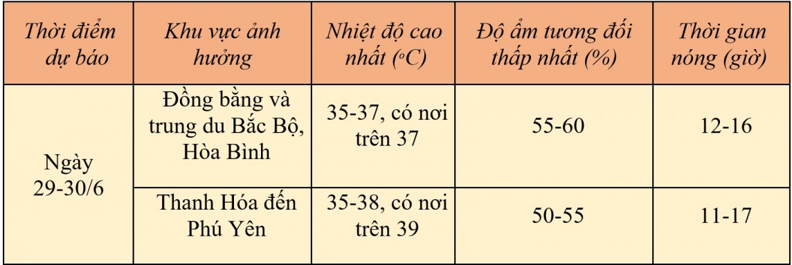 Dự báo thời tiết hôm nay ngày 29/6/2024: … Dự báo thời tiết hôm nay ngày 29/6/2024: …