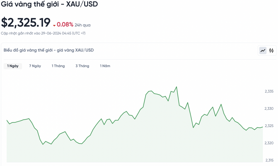 Giá vàng hôm nay 29/6/2024: Vàng Giá vàng hôm nay 29/6/2024: Vàng