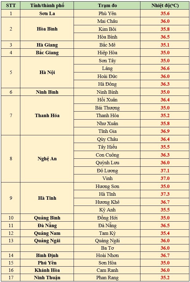 Dự báo thời tiết ngày mai 30/6/2024: … Dự báo thời tiết ngày mai 30/6/2024: …