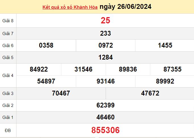 XSKH 30/6, Xem kết quả xổ số Khánh Hòa hôm nay 30/6/2024, xổ số Khánh Hòa ngày 30 tháng 6 XSKH 30/6, Xem kết quả xổ số Khánh Hòa hôm nay 30/6/2024, xổ số Khánh Hòa ngày 30 tháng 6