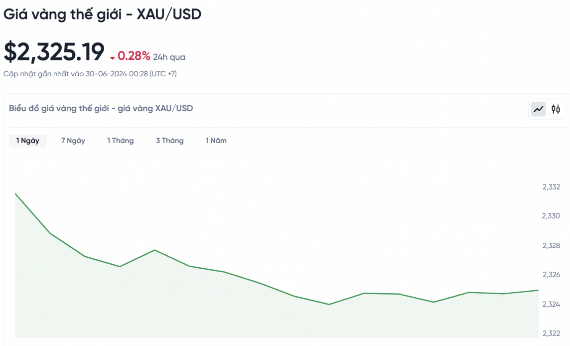 Giá vàng hôm nay 30/6/2024: Vàng Giá vàng hôm nay 30/6/2024: Vàng
