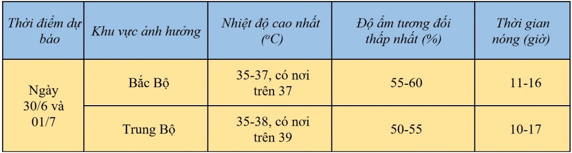 Dự báo thời tiết hôm nay ngày 30/6/2024: … Dự báo thời tiết hôm nay ngày 30/6/2024: …