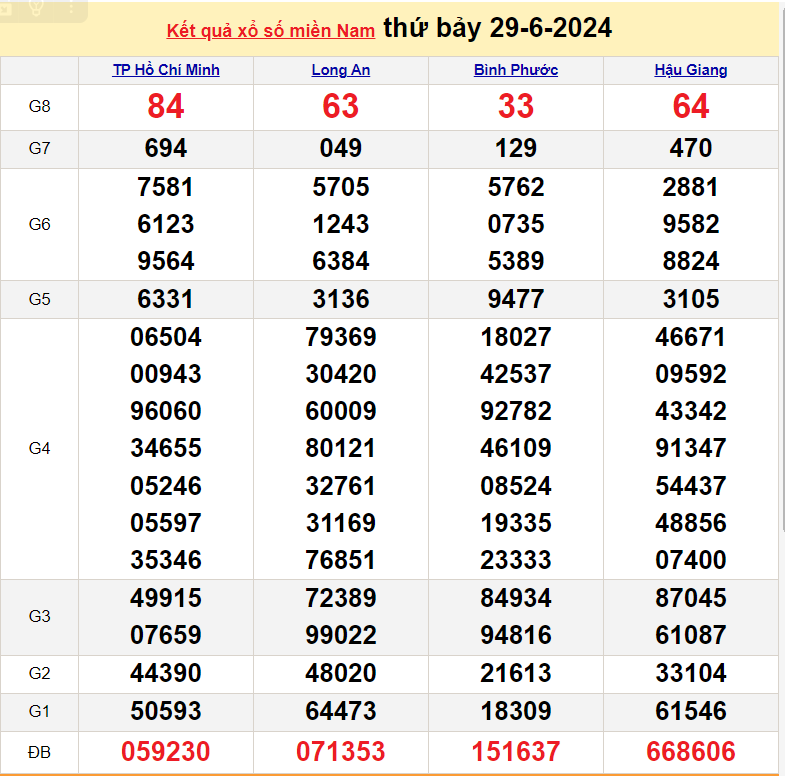 XSMN 1/7, Kết quả xổ số miền Nam hôm nay 1/7/2024, xổ số miền Nam ngày 1 tháng 7, trực tiếp XSMN 1/7