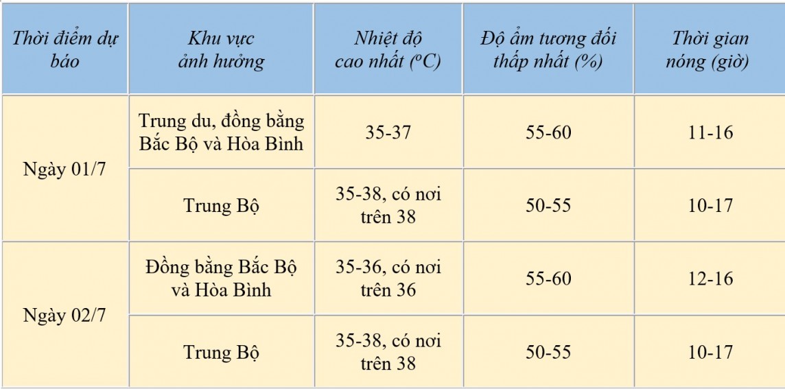 Dự báo thời tiết ngày mai 1/7/2024: … Dự báo thời tiết ngày mai 1/7/2024: …
