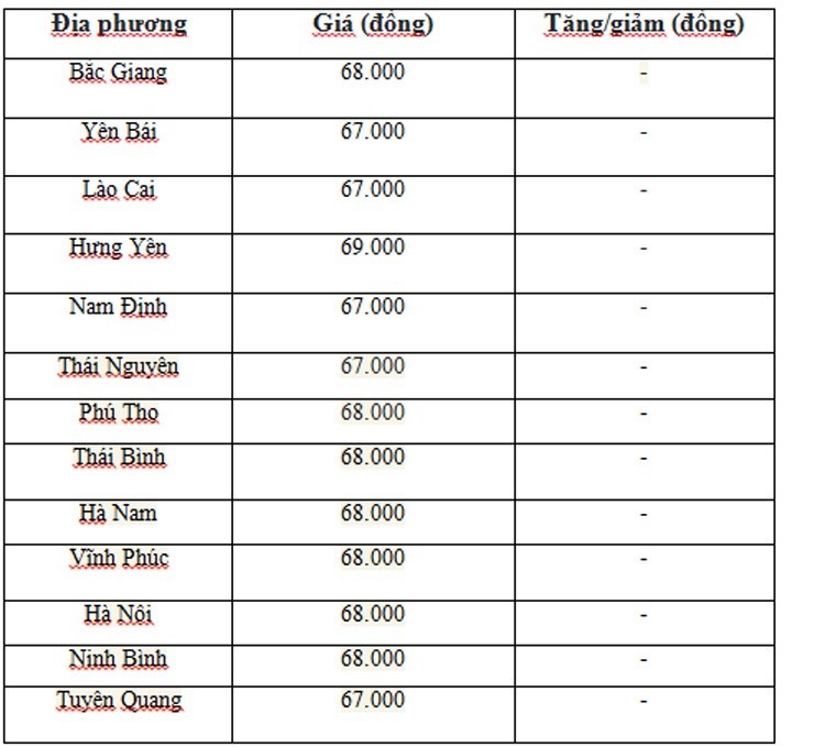 Giá heo hơi hôm nay ngày 1/7/2024: Giảm nhẹ 1.000 đồng/kg ở một vài địa phương, neo cao ở mức 69.000 đồng/kg Giá heo hơi hôm nay ngày 1/7/2024: Giảm nhẹ 1.000 đồng/kg ở một vài địa phương, neo cao ở mức 69.000 đồng/kg