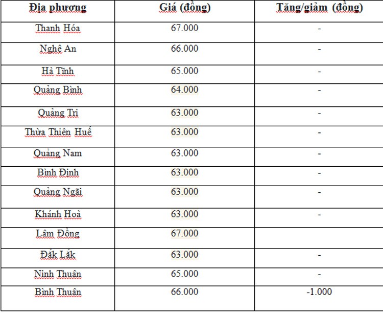 Giá heo hơi hôm nay ngày 1/7/2024: Giảm nhẹ 1.000 đồng/kg ở một vài địa phương, neo cao ở mức 69.000 đồng/kg Giá heo hơi hôm nay ngày 1/7/2024: Giảm nhẹ 1.000 đồng/kg ở một vài địa phương, neo cao ở mức 69.000 đồng/kg