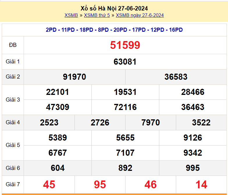 XSHN 1/7, Kết quả xổ số Hà Nội hôm nay 1/7/2024, KQXSHN thứ Hai ngày 1 tháng 7 XSHN 1/7, Kết quả xổ số Hà Nội hôm nay 1/7/2024, KQXSHN thứ Hai ngày 1 tháng 7