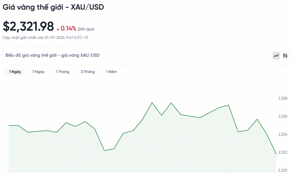 Giá vàng chiều nay 1/7/2024: Vàng Giá vàng chiều nay 1/7/2024: Vàng