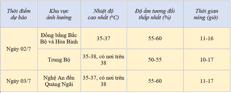 Dự báo thời tiết ngày mai 2/7/2024: Dự báo thời tiết ngày mai 2/7/2024: