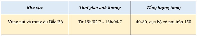 Dự báo thời tiết ngày mai 2/7/2024: Bắc Bộ, Trung Bộ ngày nắng nóng; chiều tối vùng núi Bắc Bộ mưa lớn Dự báo thời tiết ngày mai 2/7/2024: Bắc Bộ, Trung Bộ ngày nắng nóng; chiều tối vùng núi Bắc Bộ mưa lớn