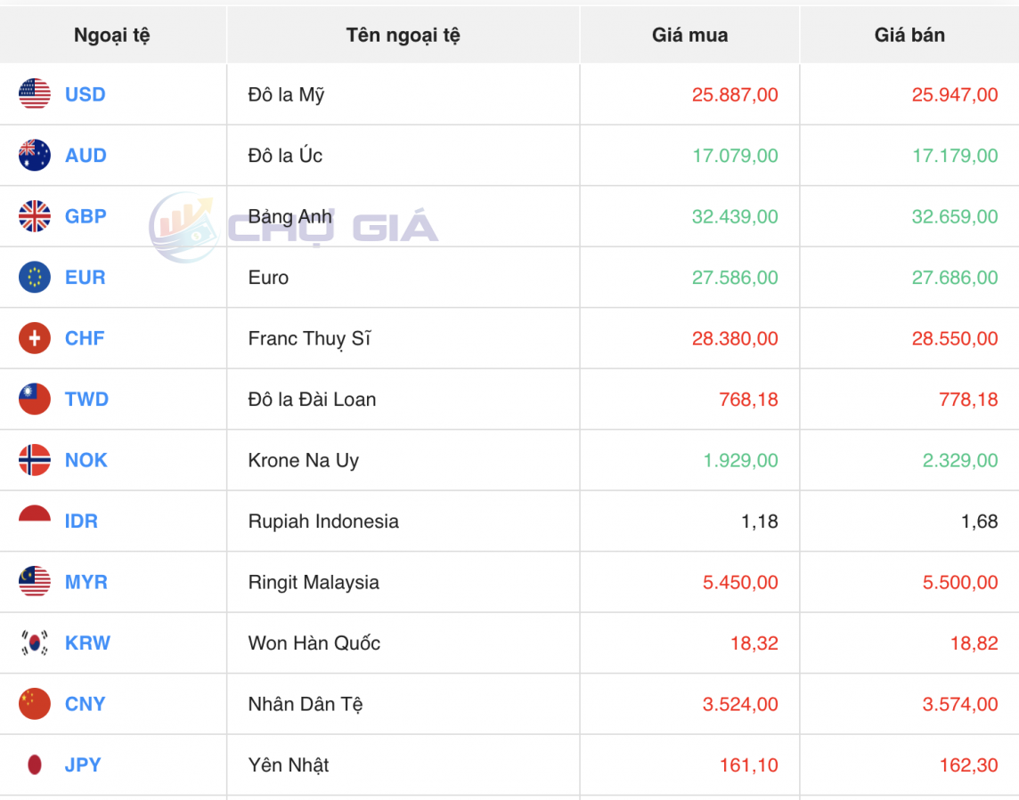 Tỷ giá USD hôm nay 2/7/2024: Đồng USD Tỷ giá USD hôm nay 2/7/2024: Đồng USD