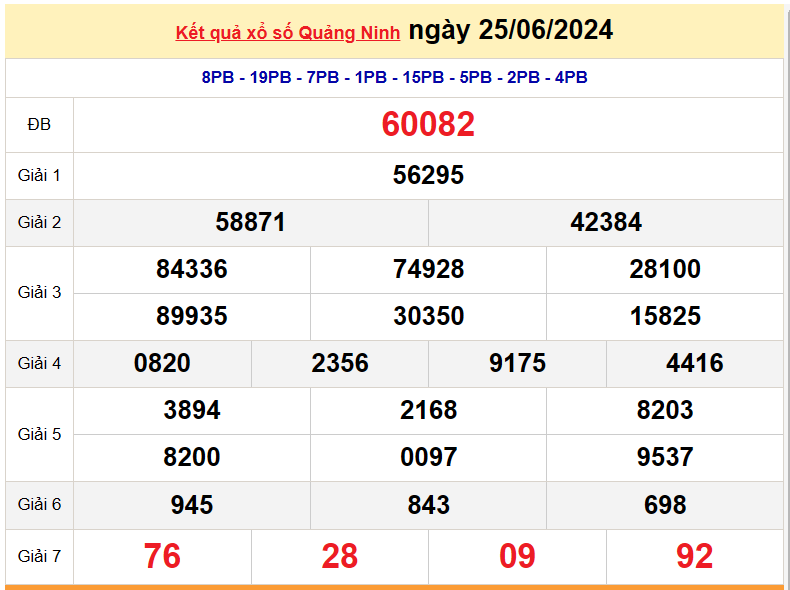 XSQN 2/7, Kết quả xổ số Quảng Ninh hôm nay 2/7/2024, KQXSQN thứ Ba ngày 2 tháng 7 XSQN 2/7, Kết quả xổ số Quảng Ninh hôm nay 2/7/2024, KQXSQN thứ Ba ngày 2 tháng 7