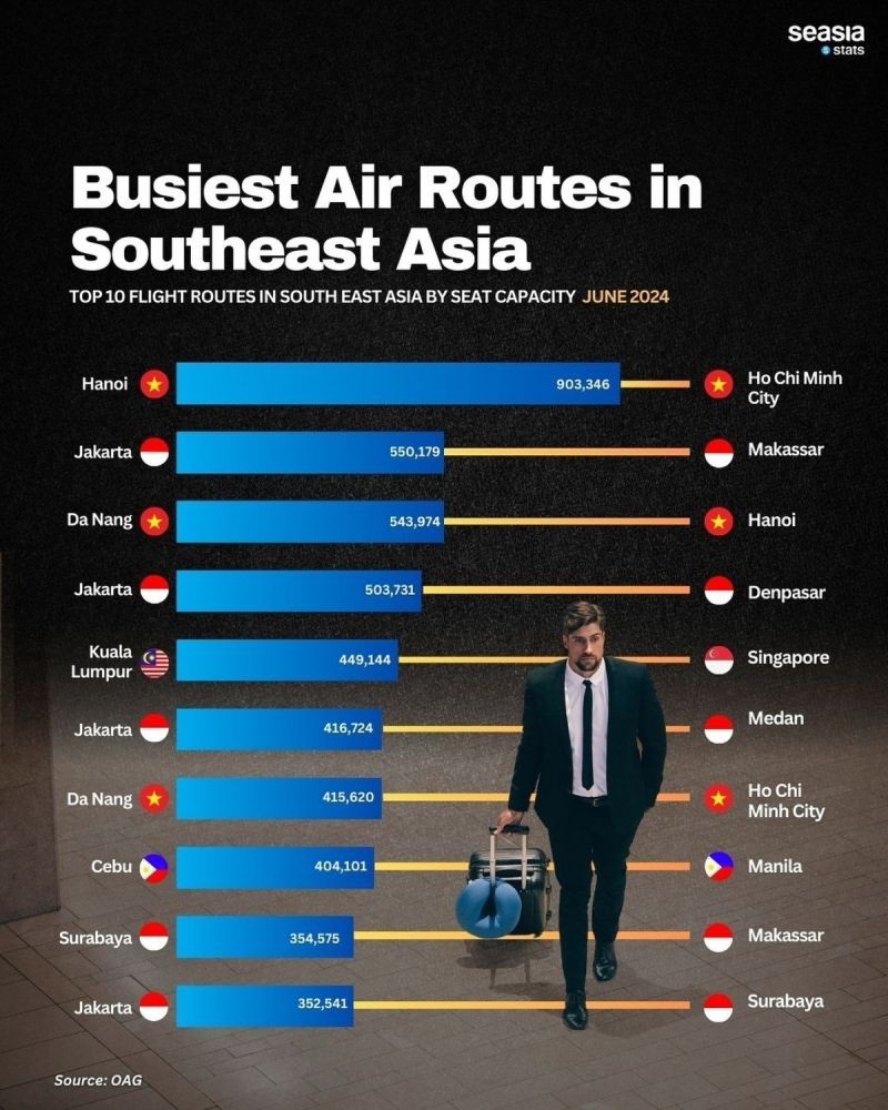 Việt Nam đứng thứ 6 thế giới về chi phí nghỉ hưu rẻ nhất Việt Nam đứng thứ 6 thế giới về chi phí nghỉ hưu rẻ nhất