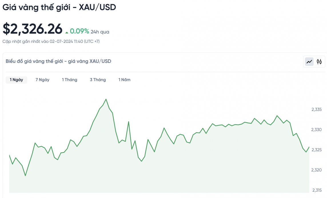 Giá vàng chiều nay 2/7/2024: Vàng Giá vàng chiều nay 2/7/2024: Vàng