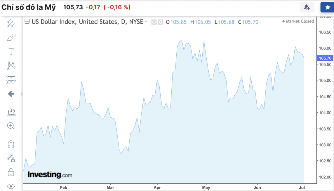 Tỷ giá USD hôm nay 3/7/2024: Đồng USD Tỷ giá USD hôm nay 3/7/2024: Đồng USD
