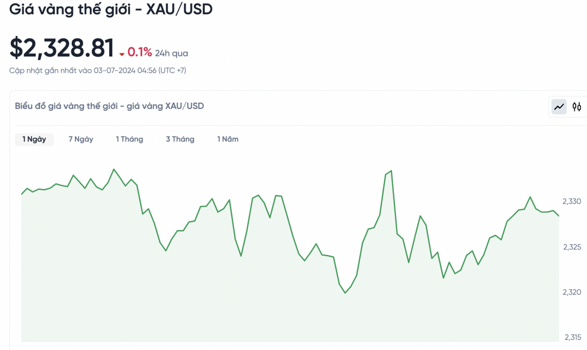 Giá vàng hôm nay 3/7/2024: Vàng Giá vàng hôm nay 3/7/2024: Vàng