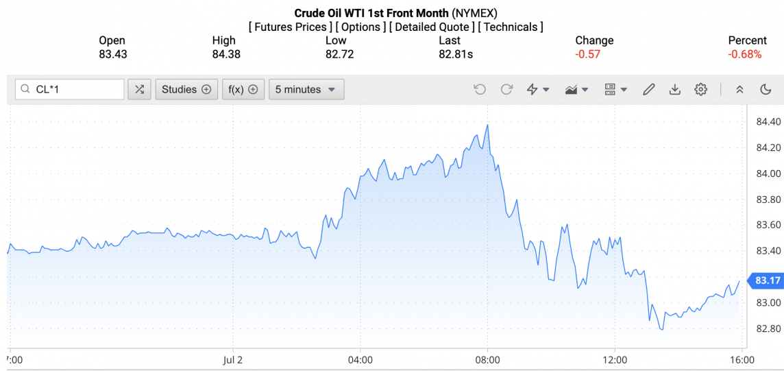 Giá xăng dầu hôm nay ngày 3/7/2024: Giá dầu Giá xăng dầu hôm nay ngày 3/7/2024: Giá dầu