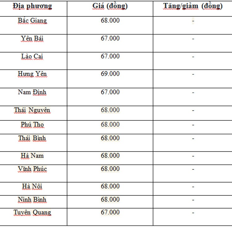 Giá heo hơi hôm nay ngày 3/7/2024: Tiếp tục giảm nhẹ tại miền Nam và miền Trung - Tây Nguyên Giá heo hơi hôm nay ngày 3/7/2024: Tiếp tục giảm nhẹ tại miền Nam và miền Trung - Tây Nguyên