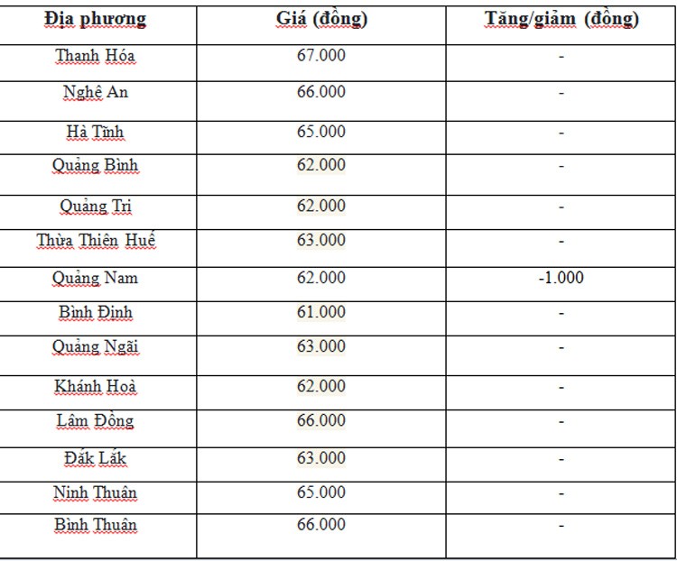 Giá heo hơi hôm nay ngày 3/7/2024: Tiếp tục giảm nhẹ tại miền Nam và miền Trung - Tây Nguyên Giá heo hơi hôm nay ngày 3/7/2024: Tiếp tục giảm nhẹ tại miền Nam và miền Trung - Tây Nguyên