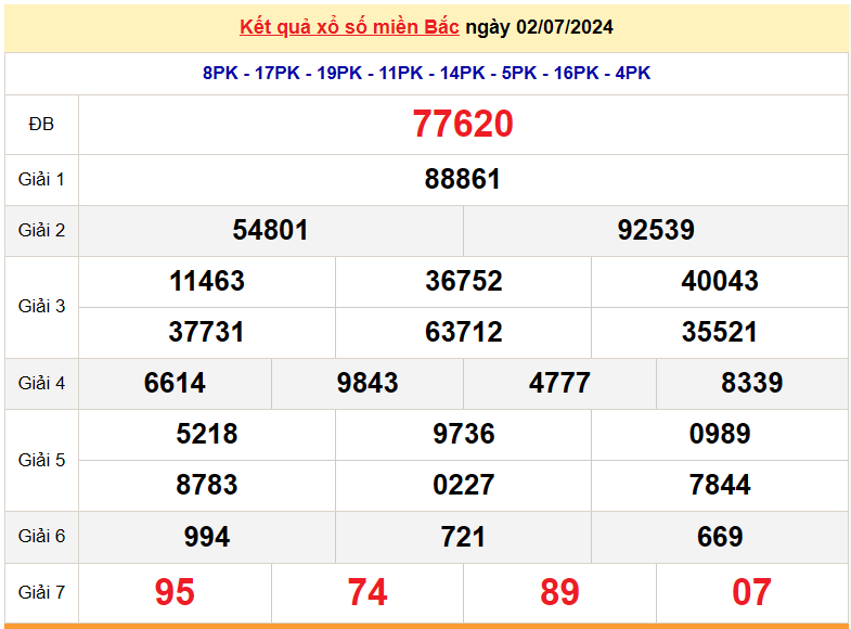 Kết quả Xổ số miền Bắc ngày 3/7/2024, KQXSMB ngày 3 tháng 7, XSMB 3/7, xổ số miền Bắc hôm nay Kết quả Xổ số miền Bắc ngày 3/7/2024, KQXSMB ngày 3 tháng 7, XSMB 3/7, xổ số miền Bắc hôm nay