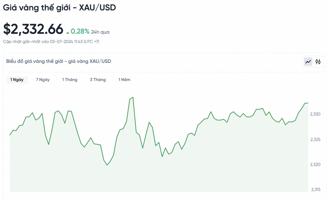 Giá vàng chiều nay 3/7/2024: Vàng Giá vàng chiều nay 3/7/2024: Vàng