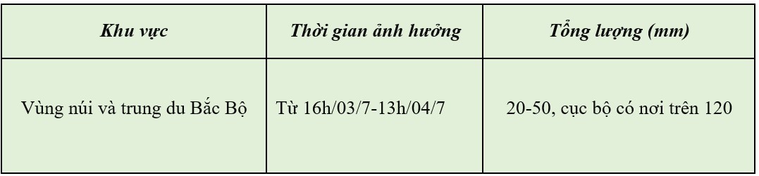 Dự báo thời tiết ngày mai 4/7/2024: … Dự báo thời tiết ngày mai 4/7/2024: …
