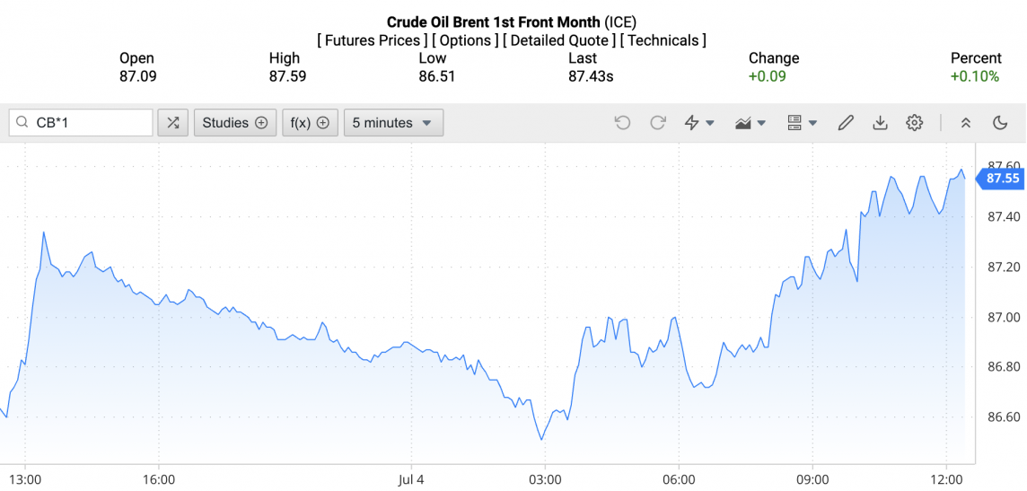 Giá xăng dầu hôm nay ngày 5/7/2024: Giá xăng Giá xăng dầu hôm nay ngày 5/7/2024: Giá xăng
