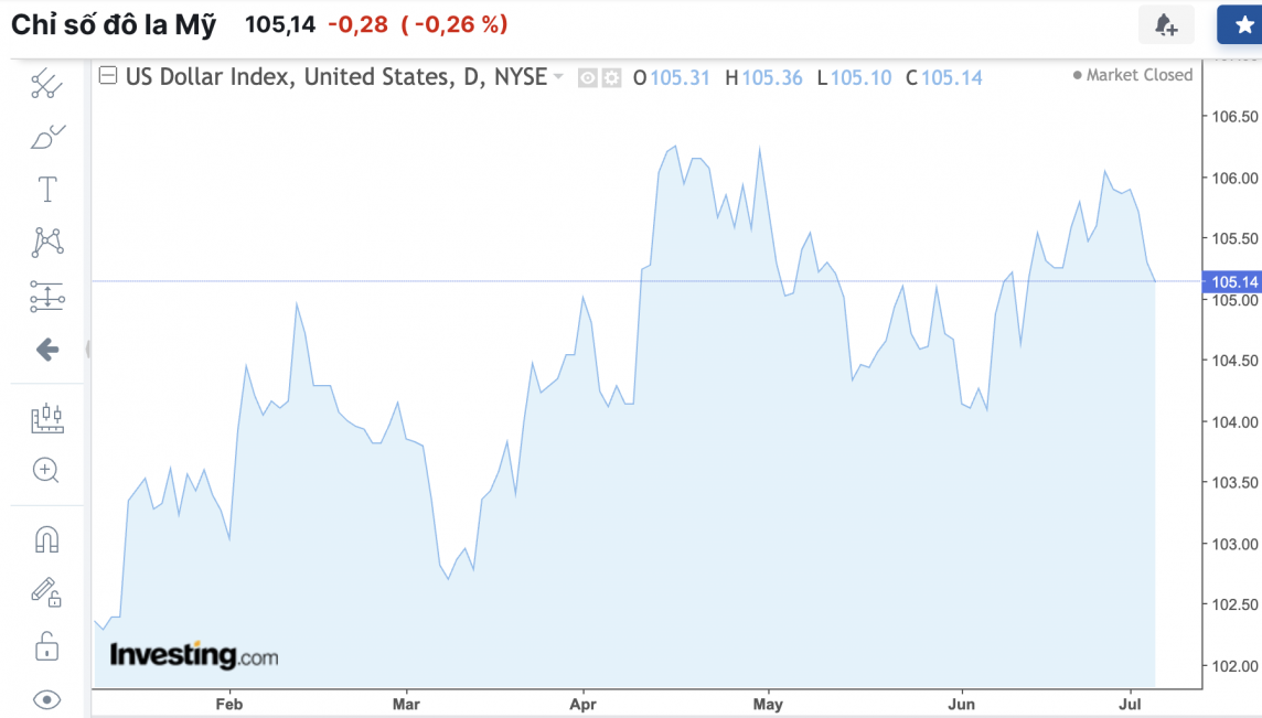 Tỷ giá USD hôm nay 5/7/2024: Đồng USD Tỷ giá USD hôm nay 5/7/2024: Đồng USD