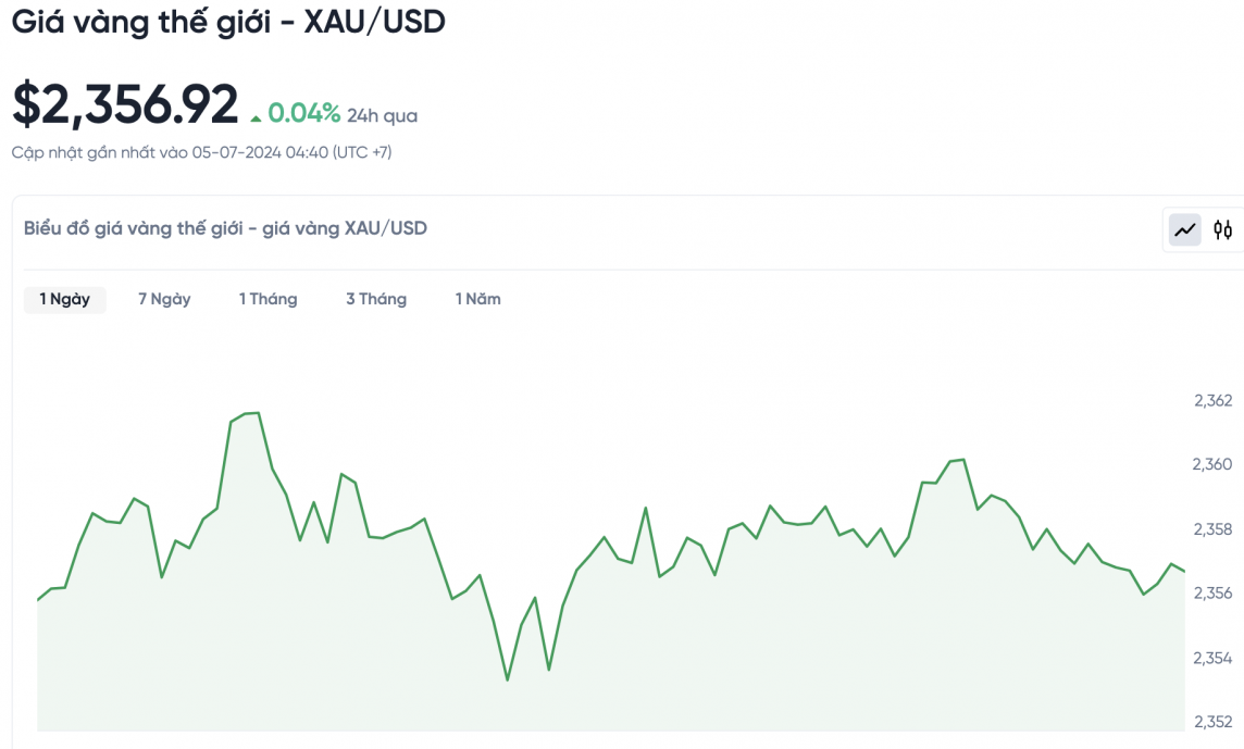 Giá vàng hôm nay 5/7/2024: Vàng Giá vàng hôm nay 5/7/2024: Vàng